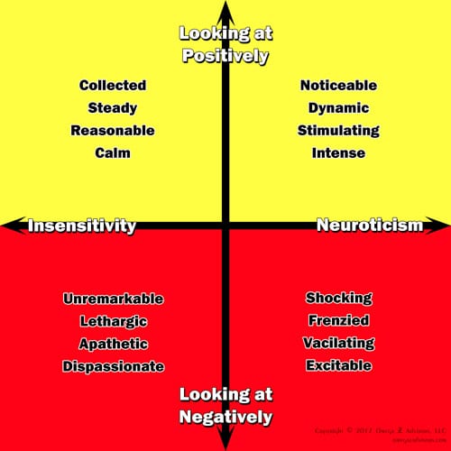 The dark side of emotional stability, the extreme opposite of the neuroticism personality trait, is insensitivity to life. While this wards of negative emotions, it also does not allow the thorough enjoyment of positive ones.