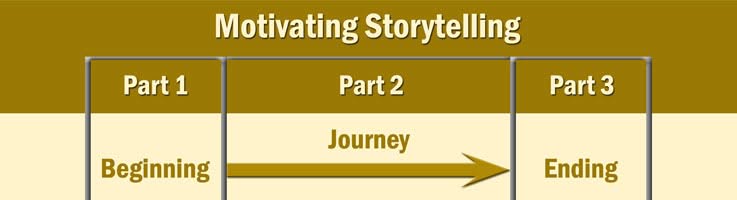Motivating Your Team At Work Using Stories