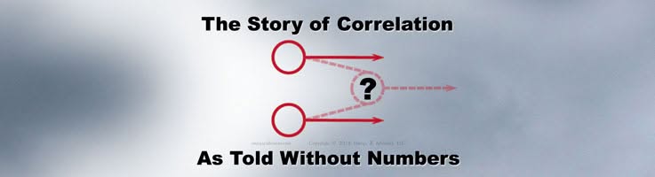 Importance Of Correlation In Business Decision Making Process