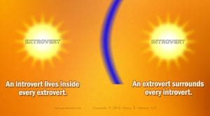 We can see how extroverts and introverts are different by looking at their reactions to change.