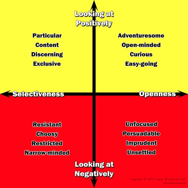All four other traits of the Big 5 need to be considered when working to see how change and openness interact.