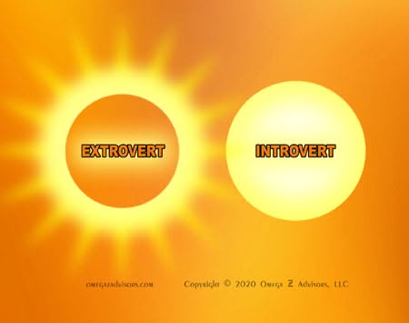 Applying extroverted and introverted differences when dealing with fame.